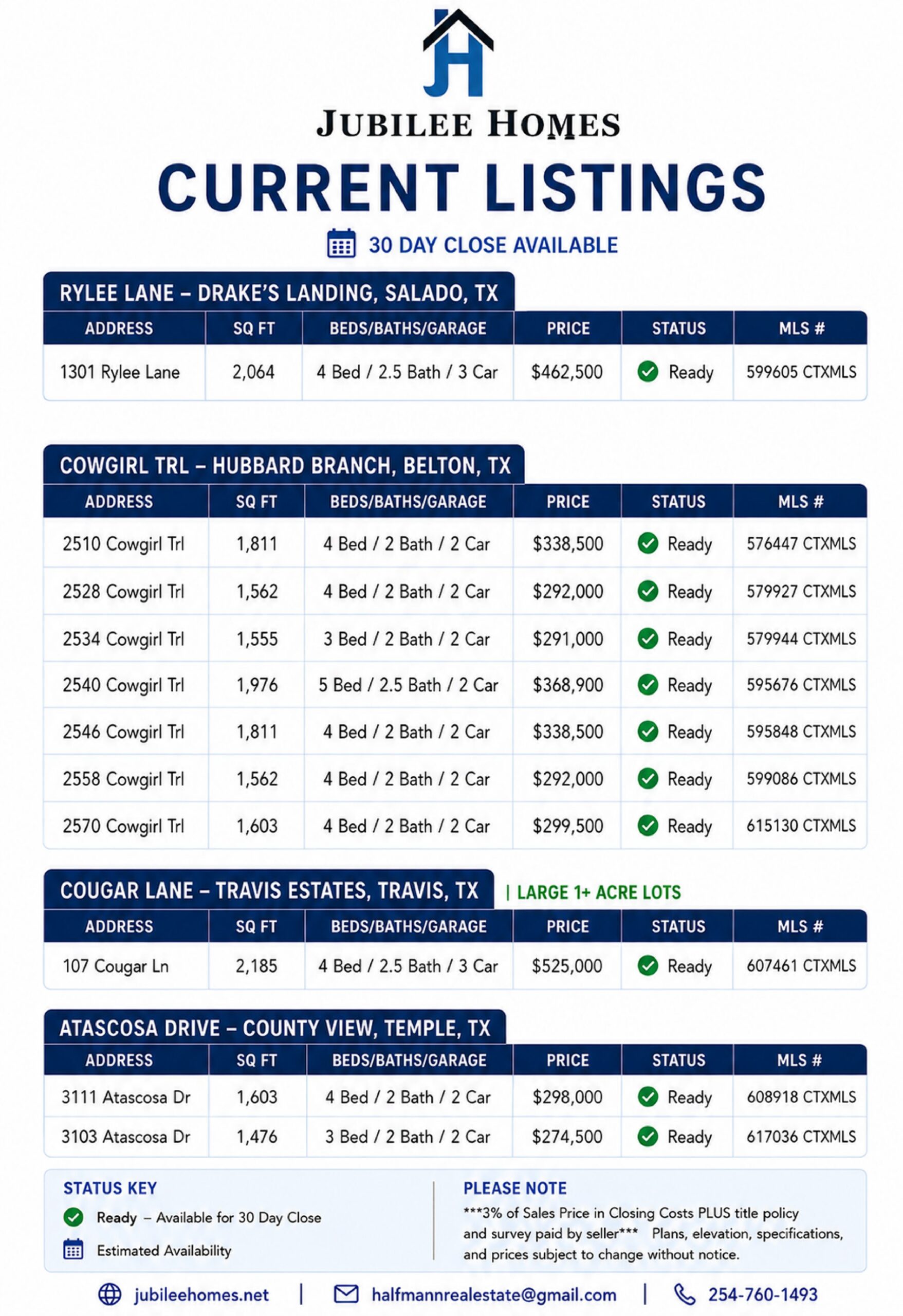 7.9.26JUBILEE HOMES CURRENT FLYER Available listings by Jubilee Homes